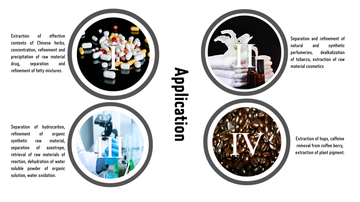 Supercritical CO2 Extractor