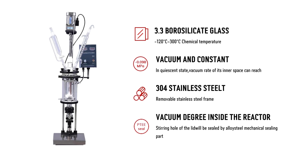 Lab Scale Glassware Reactor