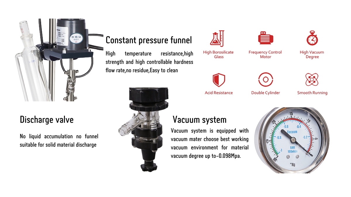 Lab Scale Glassware Reactor