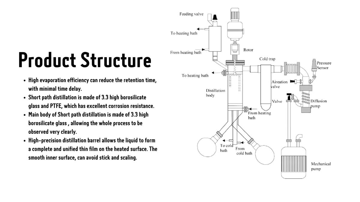 Glassware Molecular Distillation Glassware Molecular Distillation