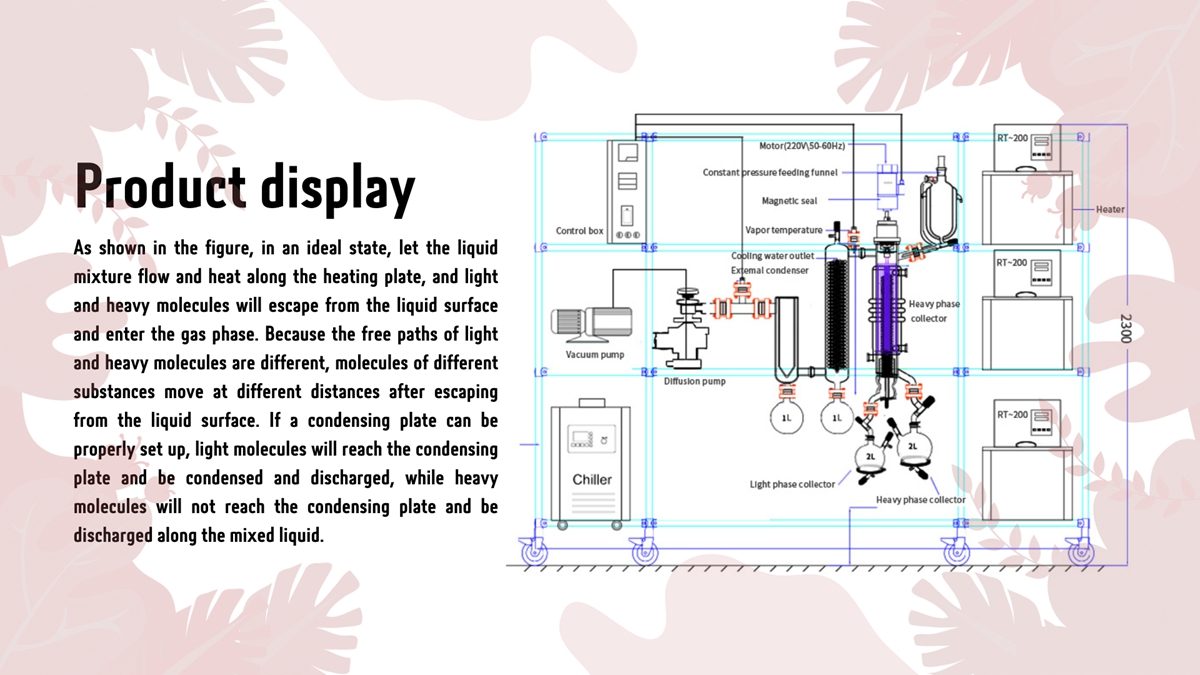 Stainless Steel Molecular Distillation