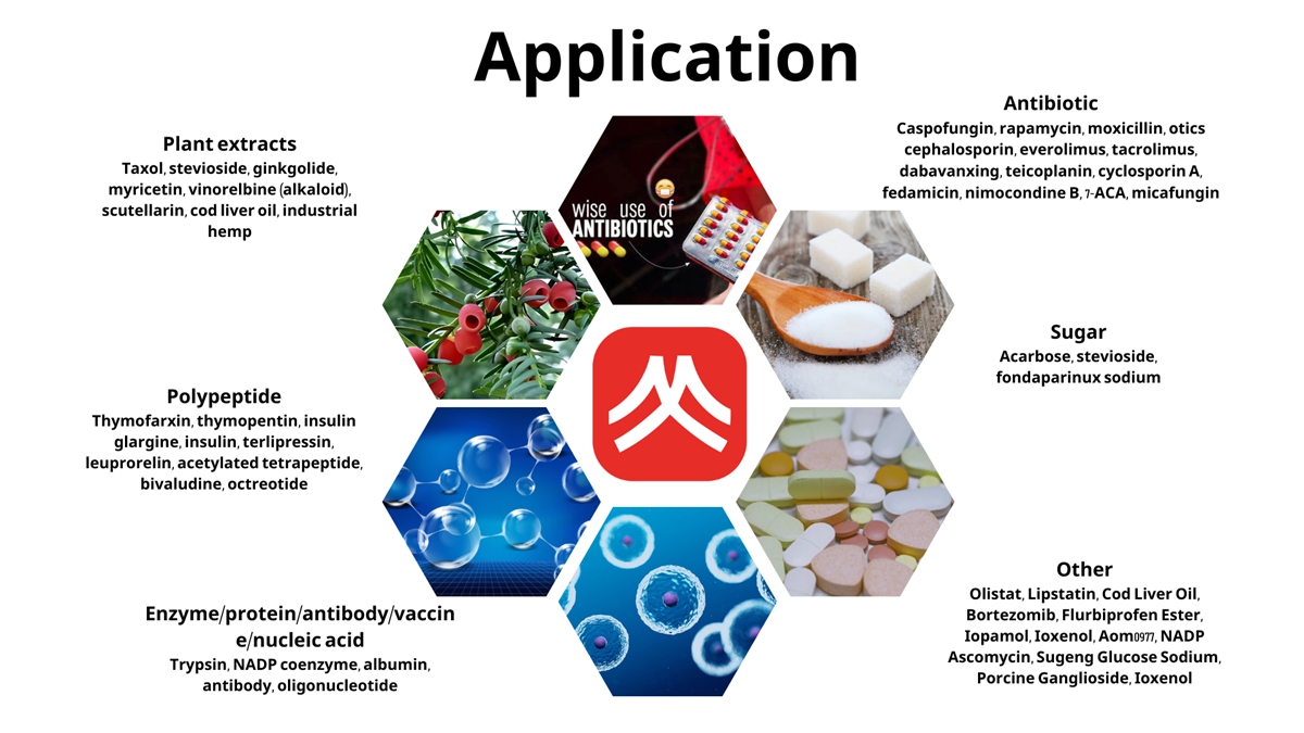 Chromatography Resin