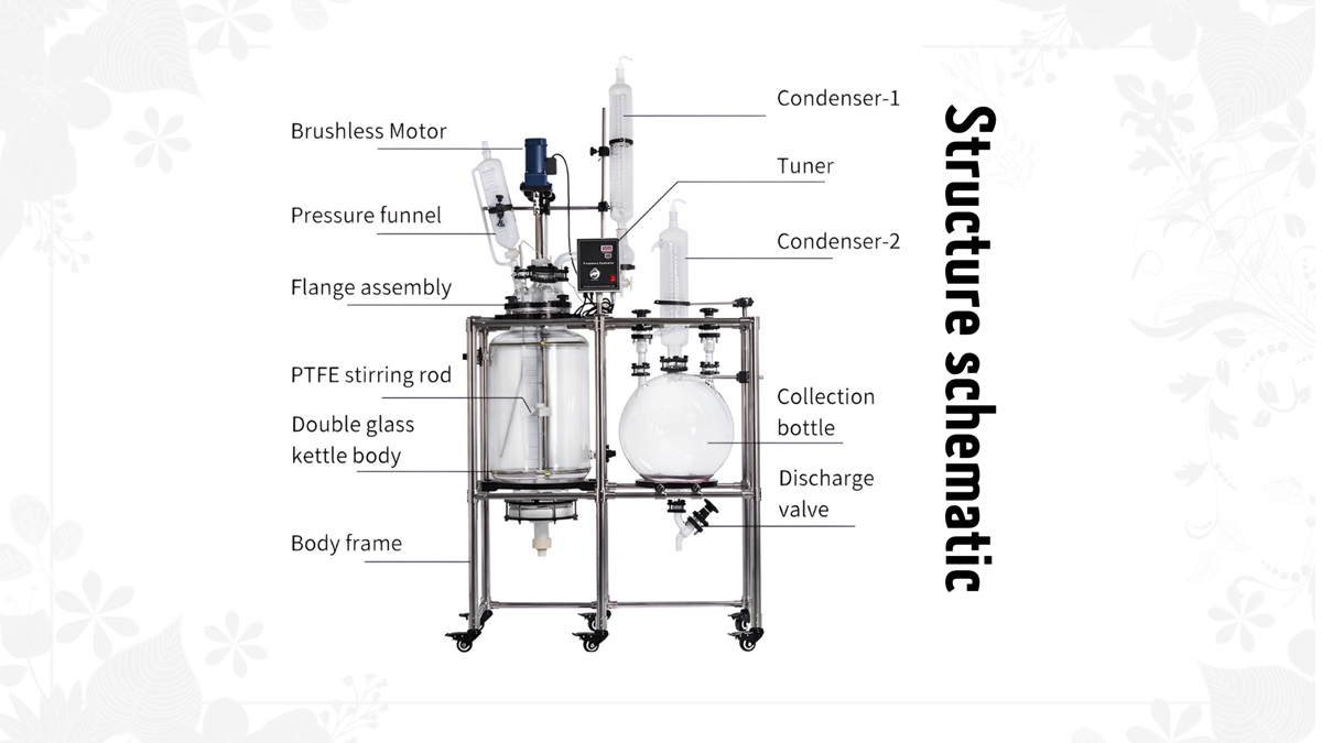 Glassware Crystallization System