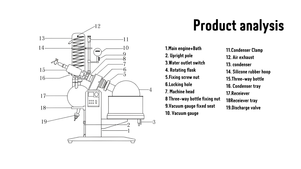 Rotary Evaporator RE-50