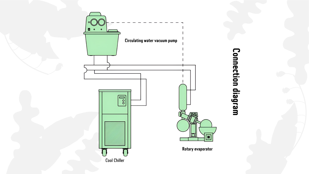 Industrial Cooling Circulator (non-sealed type)