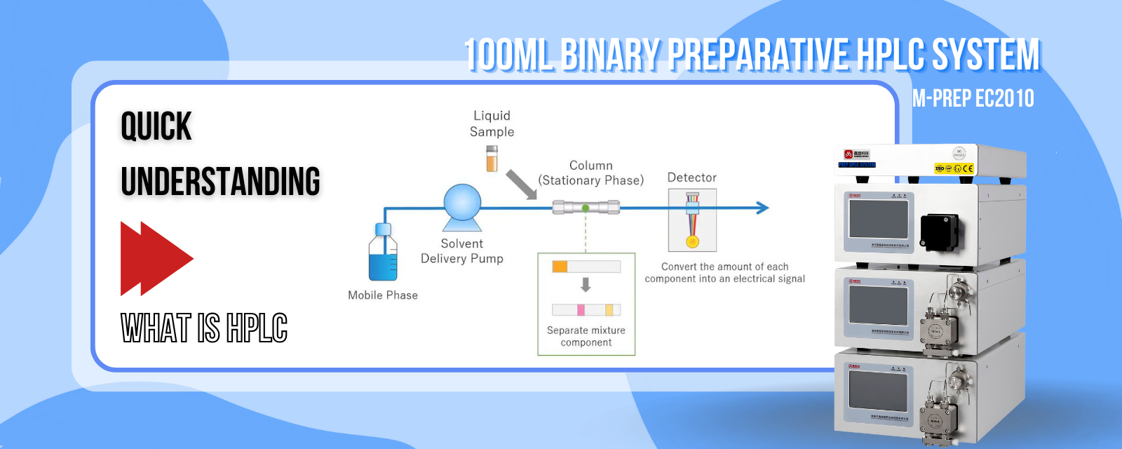 100ml Binary Preparative  HPLC System-Touchscreen Model